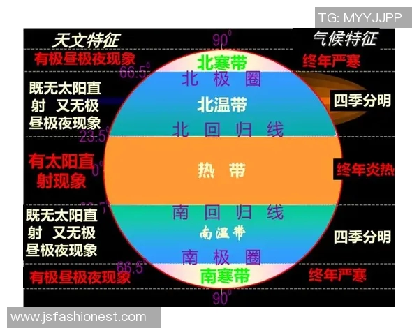地球自转、公转与季节变化的关系及其对人类生活的影响分析 地球自转、公转与季节变化的关系及其对人类生活的影响分析