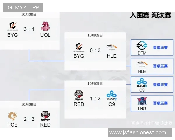 赛后复盘:FPX与RNG对决中的节奏掌控与战术分析 赛后复盘:FPX与RNG对决中的节奏掌控与战术分析