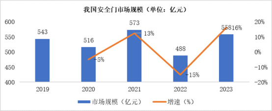 威尼斯wns·8885566市场职位证实：步阳宁静门 环球销量第一